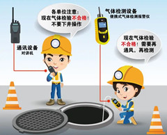 莺歌海镇有限空间安全作业操作规程